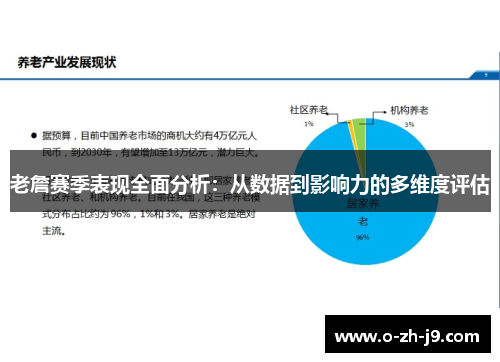 老詹赛季表现全面分析:从数据到影响力的多维度评估 老詹赛季表现全面分析:从数据到影响力的多维度评估
