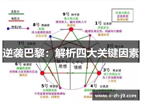 逆袭巴黎:解析四大关键因素 逆袭巴黎:解析四大关键因素