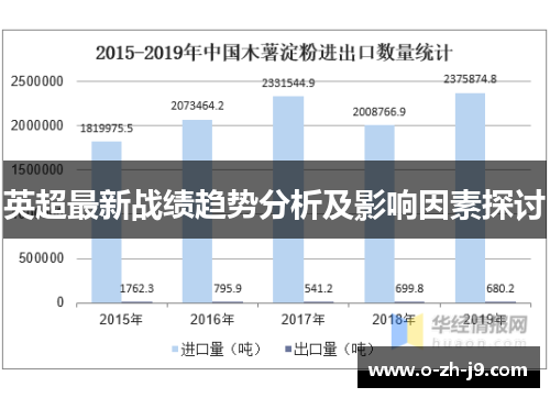 英超最新战绩趋势分析及影响因素探讨 英超最新战绩趋势分析及影响因素探讨