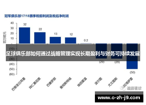 足球俱乐部如何通过战略管理实现长期盈利与财务可持续发展 足球俱乐部如何通过战略管理实现长期盈利与财务可持续发展