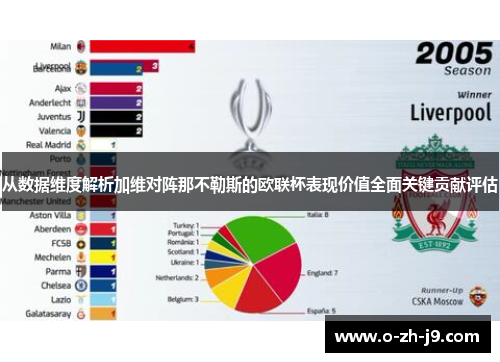从数据维度解析加维对阵那不勒斯的欧联杯表现价值全面关键贡献评估