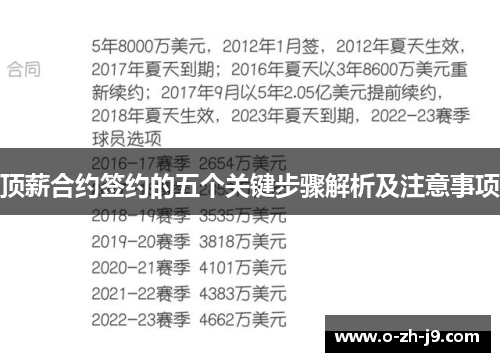 顶薪合约签约的五个关键步骤解析及注意事项