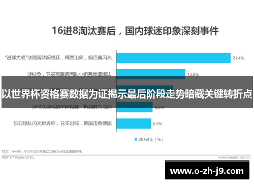 以世界杯资格赛数据为证揭示最后阶段走势暗藏关键转折点 以世界杯资格赛数据为证揭示最后阶段走势暗藏关键转折点
